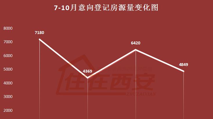 西安樓市最新動態(tài)，市場趨勢及未來展望