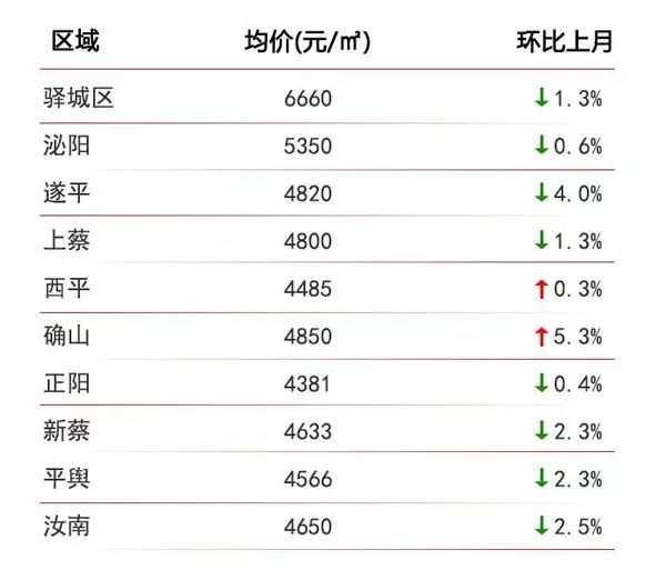 河南平輿縣房價(jià)走勢分析，最新動(dòng)態(tài)與市場洞察