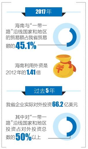 海南跨亞歐最新動(dòng)態(tài)，連接世界的橋梁，開啟機(jī)遇之窗