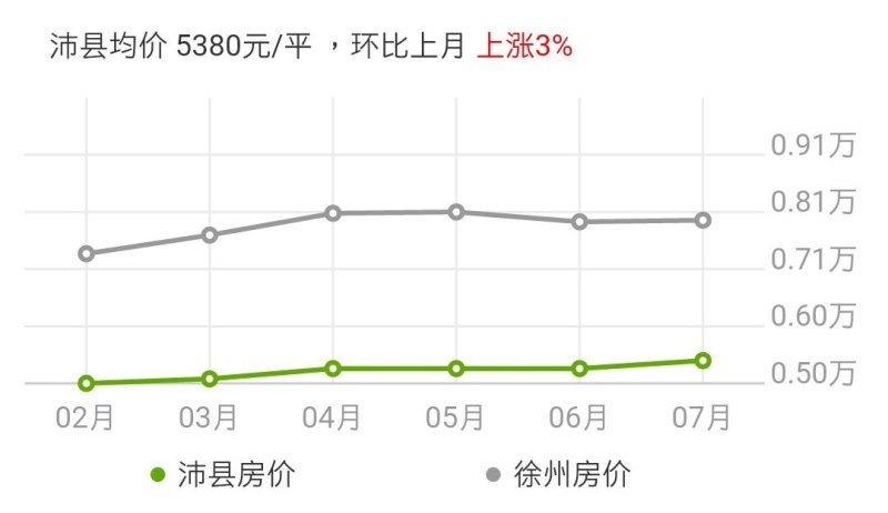 沛縣房價(jià)走勢揭秘，最新消息、市場趨勢分析與預(yù)測