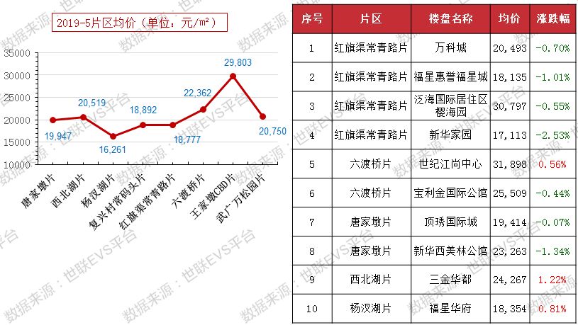 武漢房價(jià)最新走勢，下降趨勢、原因及影響深度分析