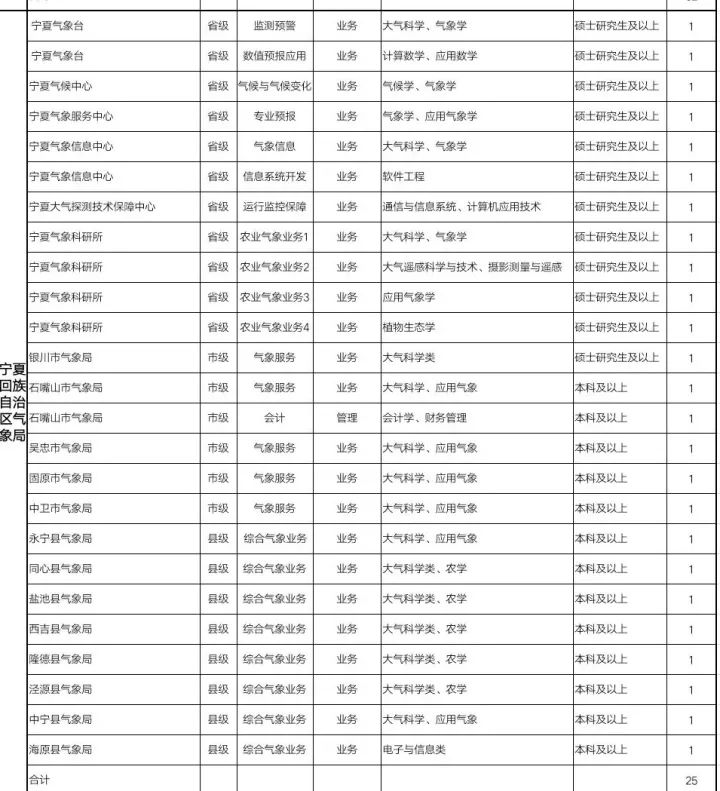 2017會(huì)計(jì)招聘最新動(dòng)態(tài)，行業(yè)趨勢、需求變化與就業(yè)前景展望