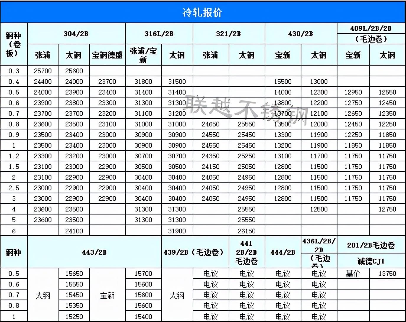 廢不銹鋼價格行情最新解析