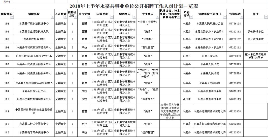 泰順縣級(jí)公路維護(hù)監(jiān)理事業(yè)單位最新項(xiàng)目概覽