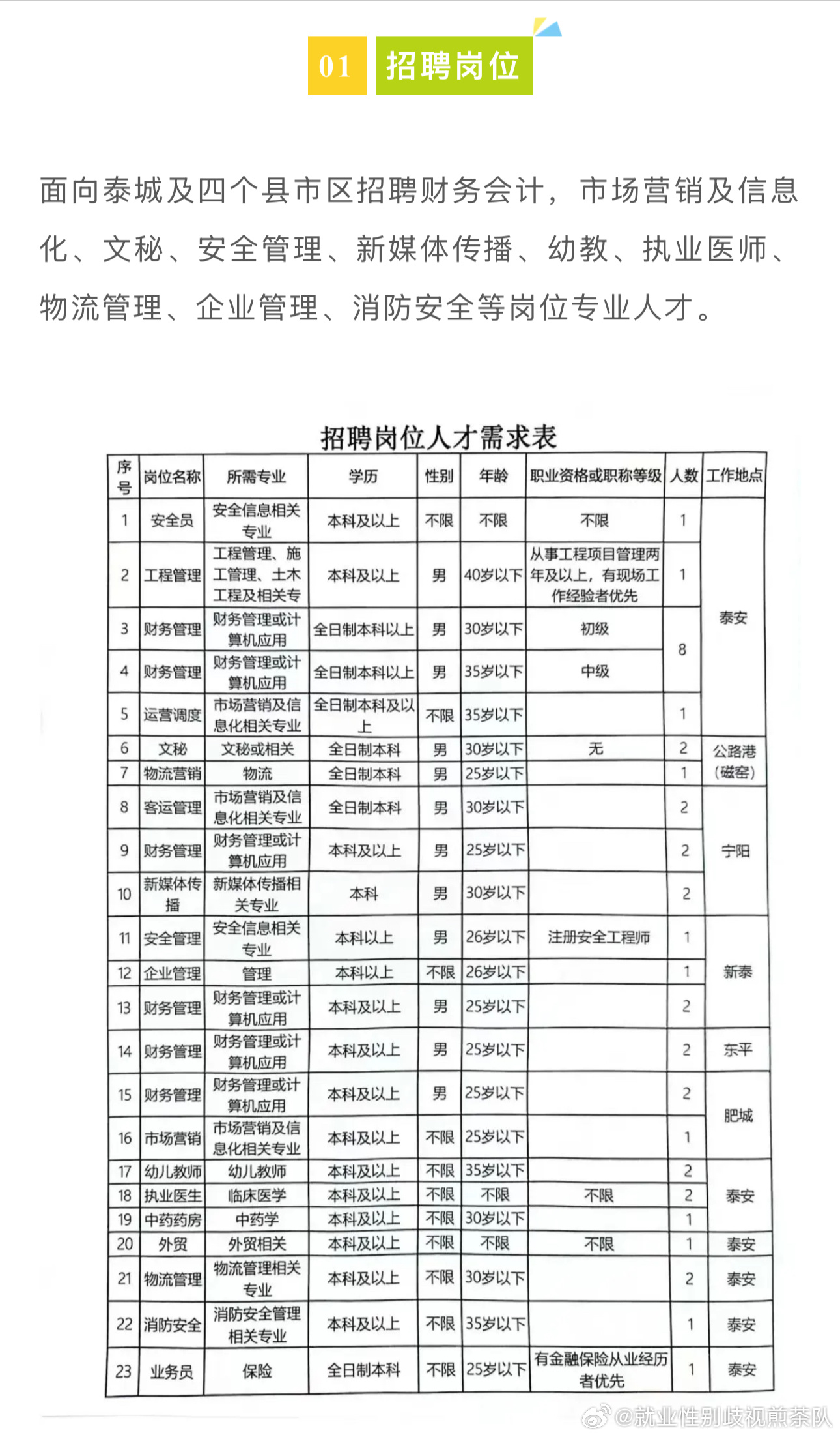 花官鎮(zhèn)最新招聘信息全面解析