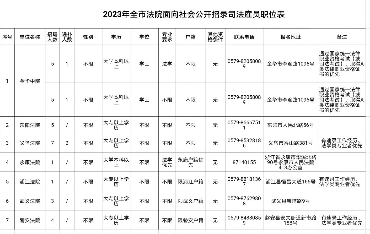 金明區(qū)司法局最新招聘信息詳解及內(nèi)容探討