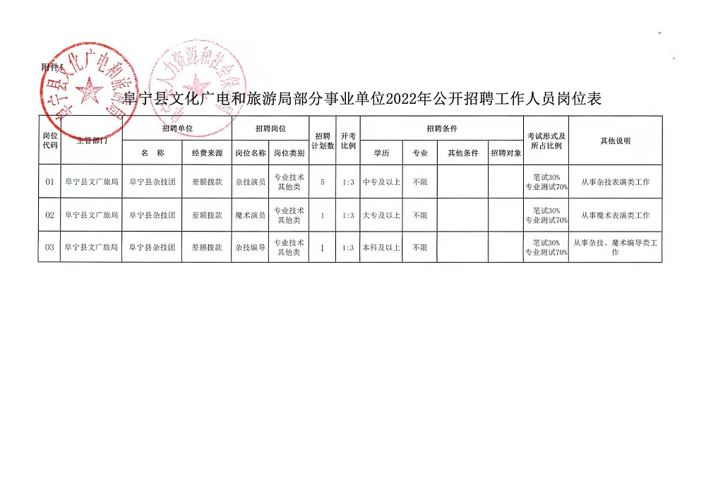 子長(zhǎng)縣發(fā)展和改革局最新招聘公告解析