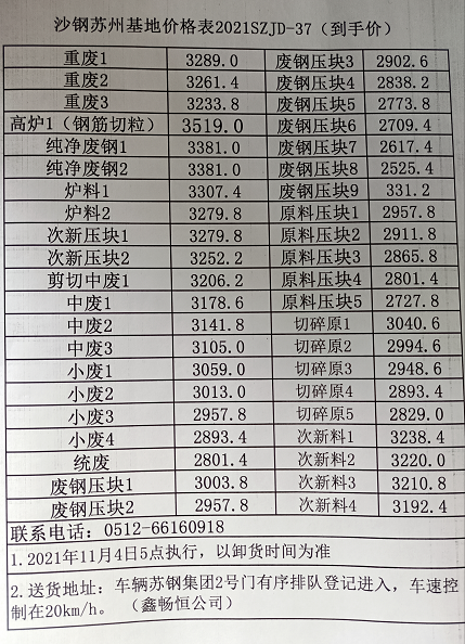 沙鋼今日最新價(jià)格表及深度分析