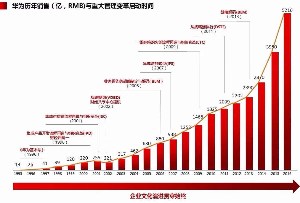 華為在全球的最新地位與影響力