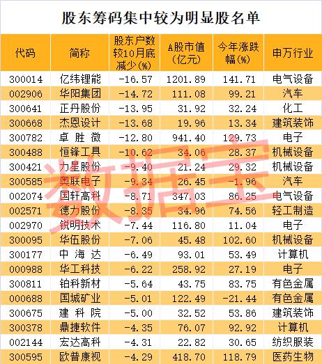 新和成股票最新消息深度解讀與分析